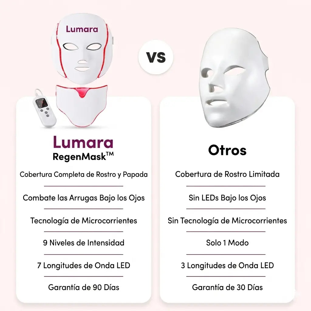 Lumara Máscara LED